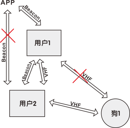 中繼器