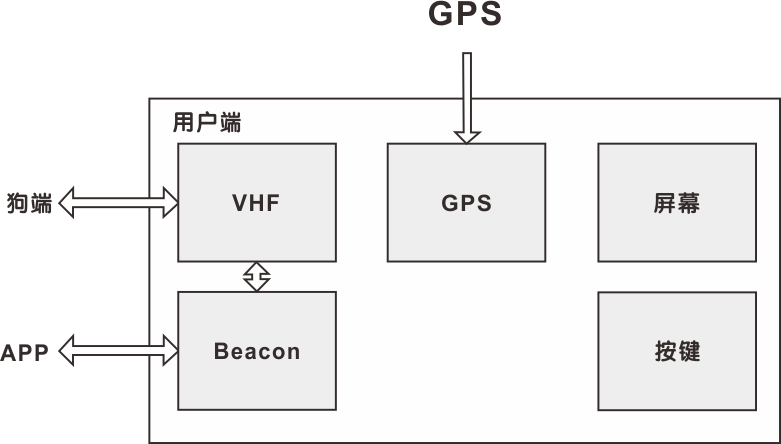 硬件