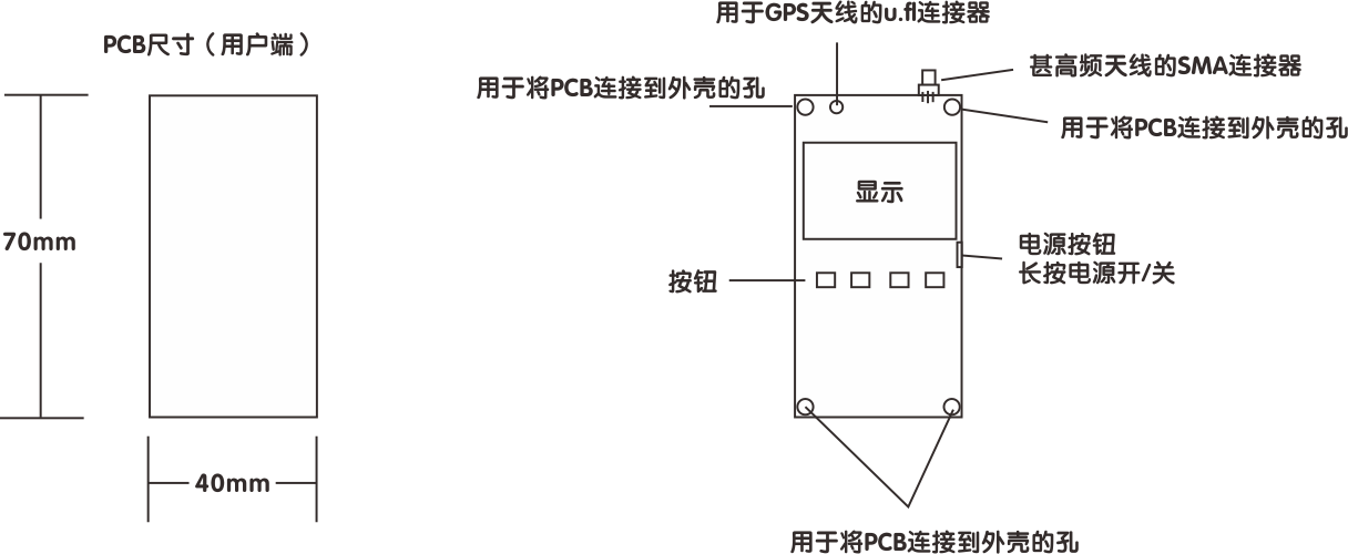 操作說(shuō)明