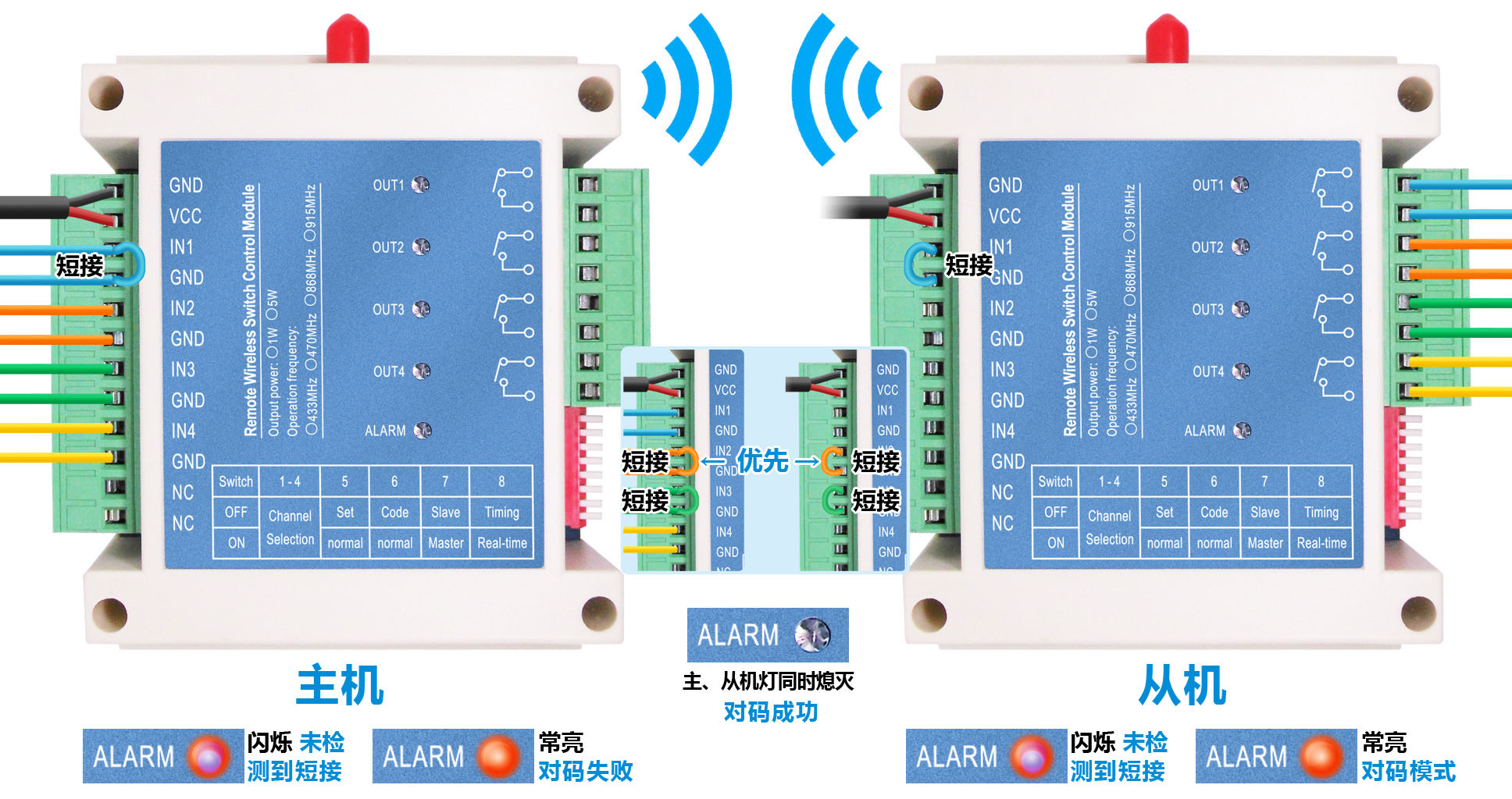有成功檢測(cè)到某個(gè)對(duì)碼通道短接到GND，則ALT LED 燈一直點(diǎn)亮，表示正處于對(duì)碼模式。
