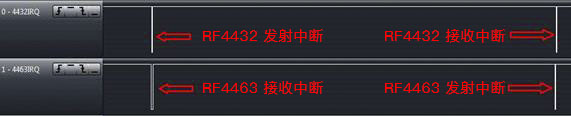 433MHz 、1.2Kbps 、20KHz 頻偏 RF4463 和 RF4432 中斷