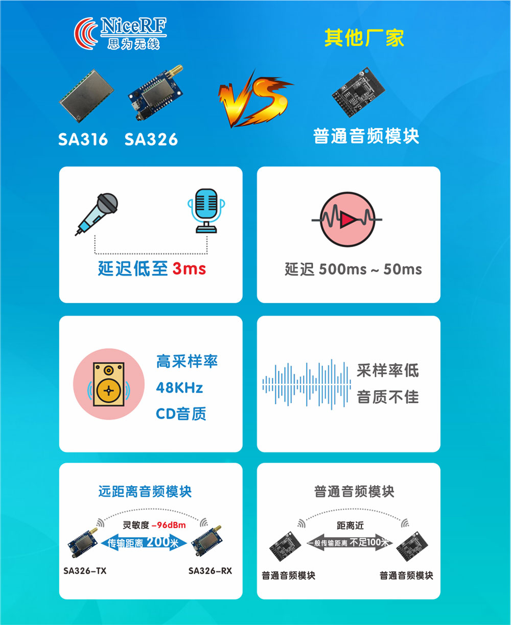 思為無(wú)線的無(wú)線音頻模塊優(yōu)勢(shì)對(duì)比圖