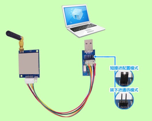 將電平轉(zhuǎn)接板的USB頭插入電腦USB口鏈接PC端