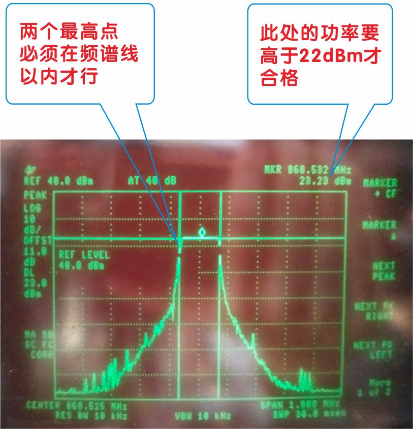 LoRaWan網(wǎng)關(guān)LoRaWan1301頻譜儀測試曲線圖