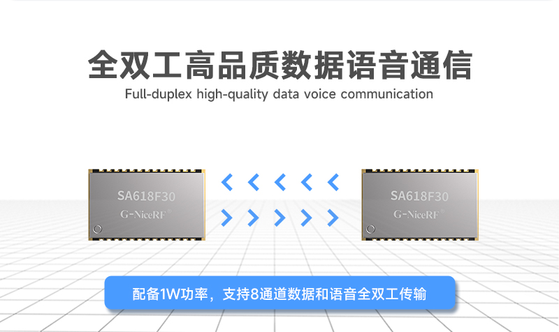 全雙工通信